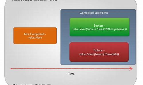 scala future 源码